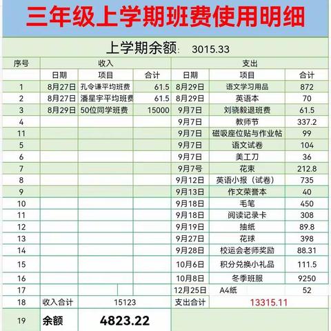三年级三班上学期班费明细