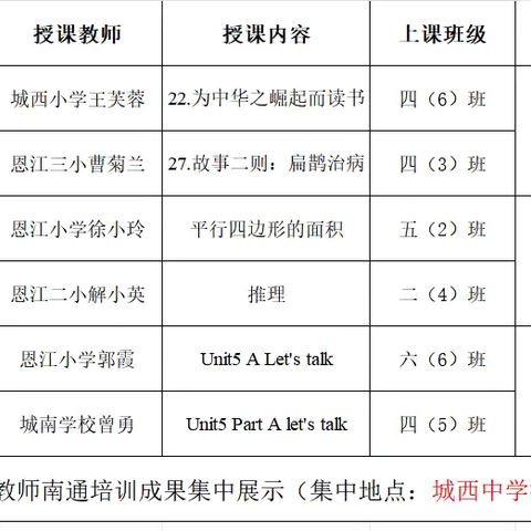 示范引领展才思 深耕课堂共成长——永丰县2024年暑期骨干教师南通培训成果汇报活动