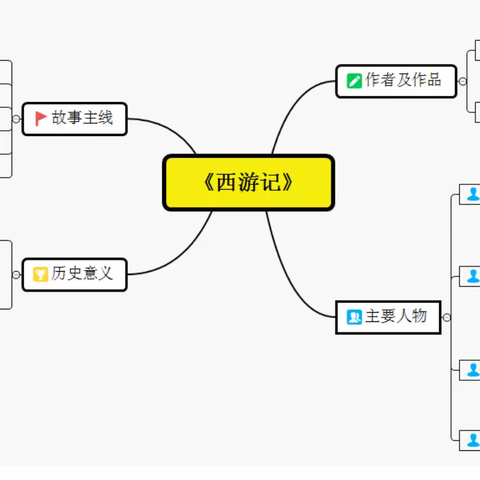 暑假《西游记》读后感