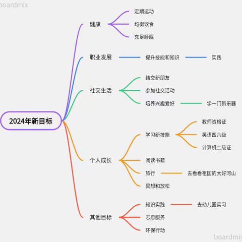 《新年计划 我来定 》