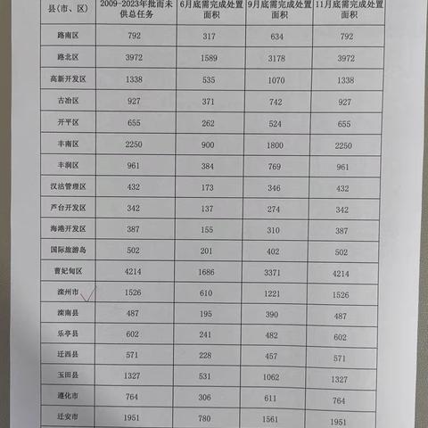 利用站的简篇