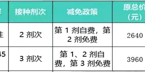进口九价HPV（宫颈癌）疫苗及重组带状疱疹疫苗减免活动项目持续进行中