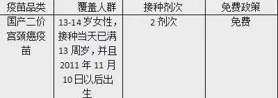🌻的文章