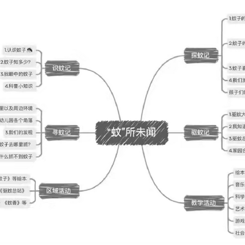 “蚊”所未闻——香蕉三班班本课程