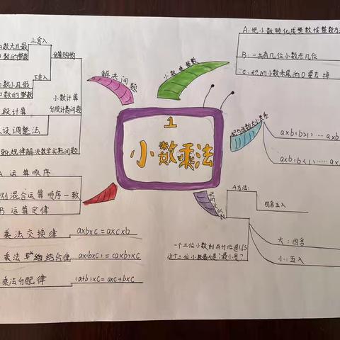 上犹五小五4班数学《第一单元》思维导图