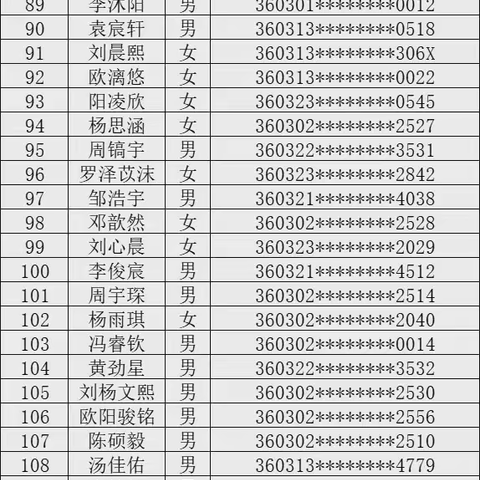 安源学校2024年秋季学期一年级新生录取公告