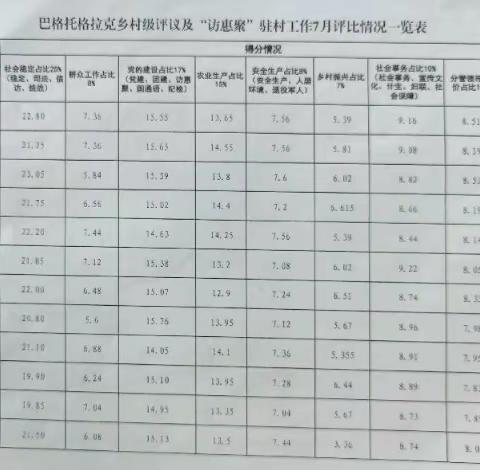 脚踏实地，硕果累累