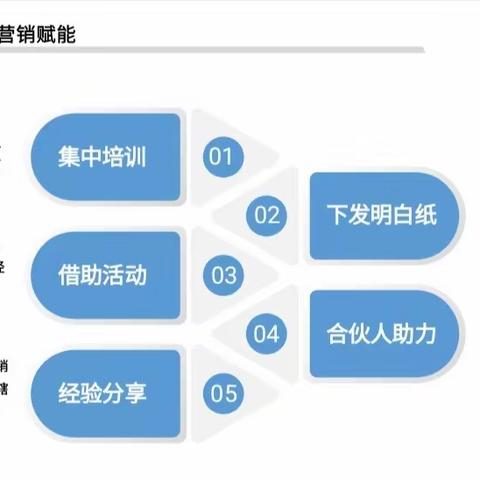 【网点竞争力提升】晋城分行锚定目标、多点发力、实现银行卡业务全面开花