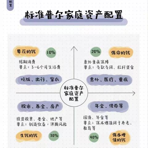 襄汾农行数字化转型项目导入——资产配置专项培训【2023.11.7】