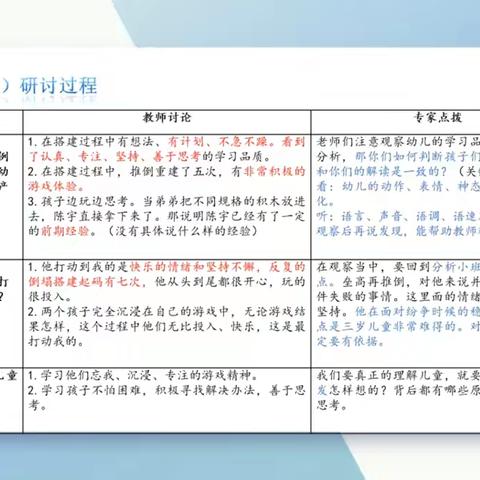 游戏观察怎么做？——提升教师观察识别能力的园本教研