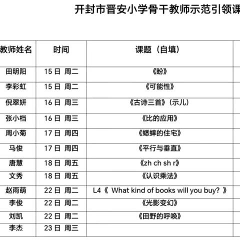 “示范引领绽芳华，携手共进助成长”——开封市晋安小学数学组骨干教师示范引领课活动