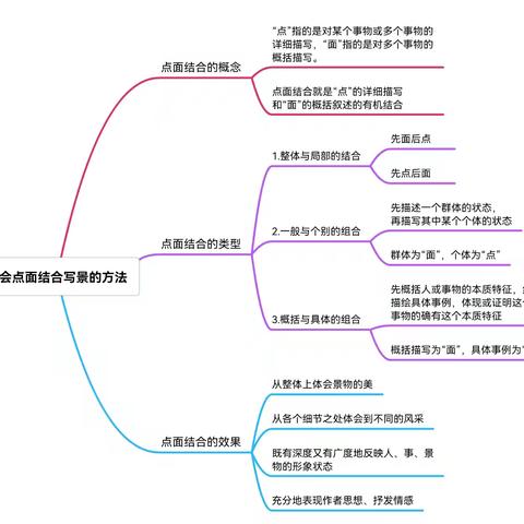 五升六暑期快乐读写知识点总结