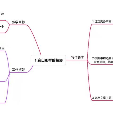 六上第一单元下水文