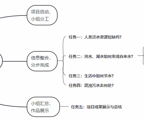 坚持节水优先，建设幸福乌马河