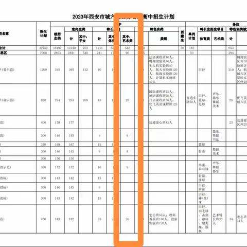 2023西安各高中招生计划是？2024中考生参考