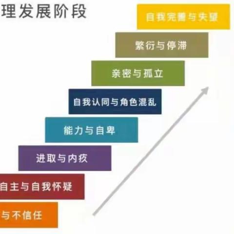 【润品】心理健康｜关爱心灵，呵护成长——犀方路校区心理健康教育知识宣传