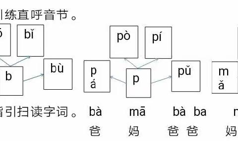 运用语音学常识并践行融合教学理念——教好汉语拼音，助力娃娃学好语文（连载四）