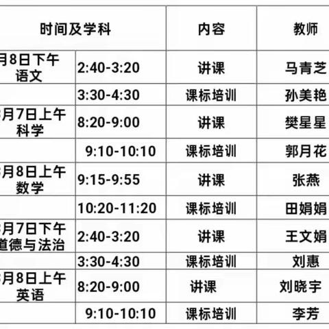 心中有“标”  教学有“法”——孝义市小学第三发展共同体数学学科“课例+课标研读”活动