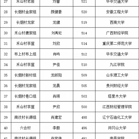 开云书房基金会捐款倡议书