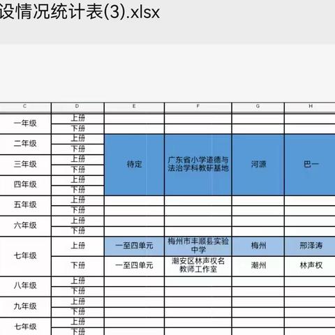 龙行九洲，引领发展； 博采众才，众行致远 ——记林声权名教师工作室圆满完成粤教翔云数字教材“ 2+2机构云教案建设”任务