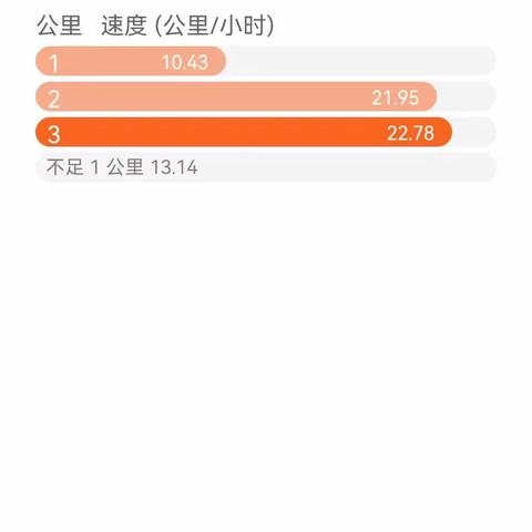 体育锻炼。