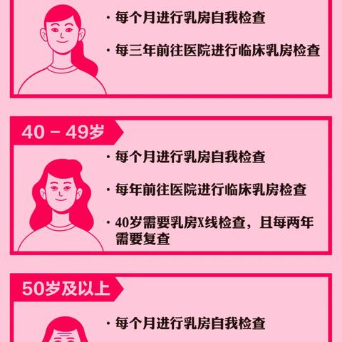 女性健康的“粉红杀手”——乳腺癌