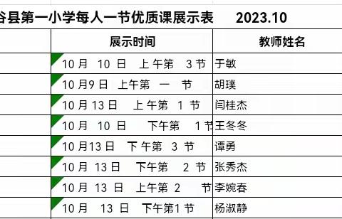 聚焦课堂展风采  互鉴互赏共成长——阳谷县第一小学二年级语文组听课评课教研活动