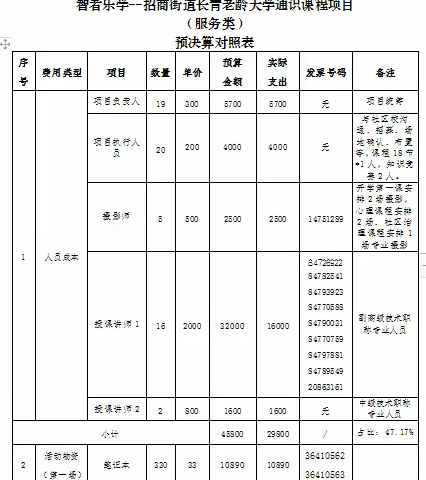 智者乐学--招商街道长青老龄大学开展通识课程项目（服务类）预决算对照表公示