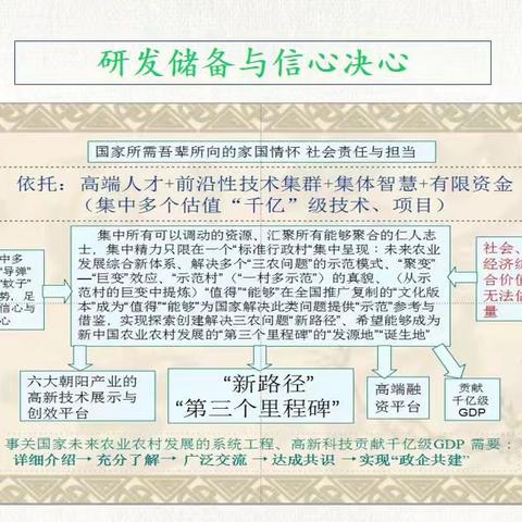 关于♥创建未来农业发展“第一示范村"及打造"十大"创新型特色示范“党建馆(红色)“探索与思考！