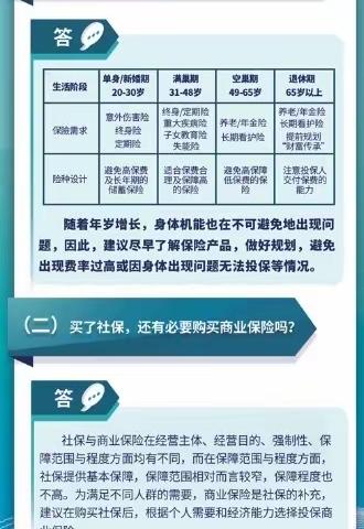 【315金融知识宣传】金融知识普及系列之人身保险热点金融知识十问十答