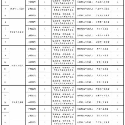 关于允许医学专业高校毕业生免试申请乡村医生执业注册的实施细则