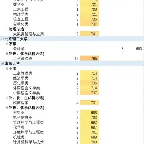 海南2024年高考985志愿估分预测！