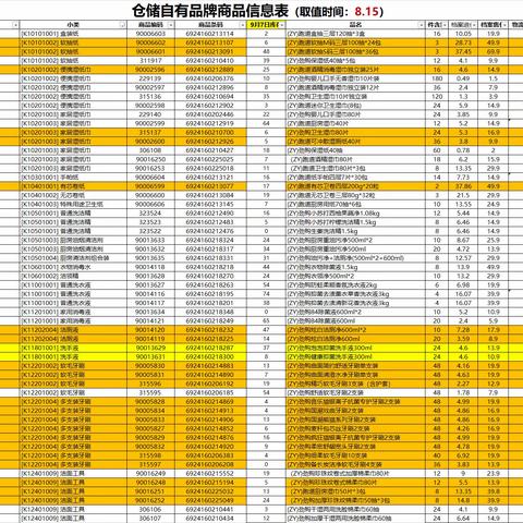 钢都店日化区自有品牌陈列