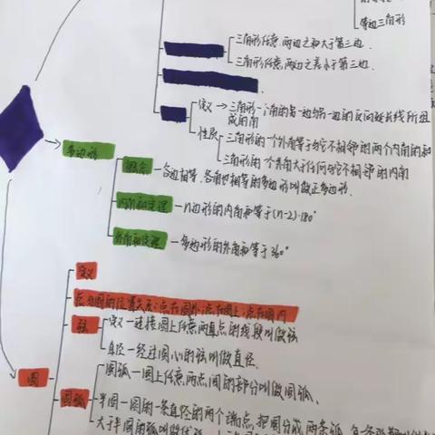 不负盛夏，快乐成长----潍水学校七年级数学第二次暑假作业展评