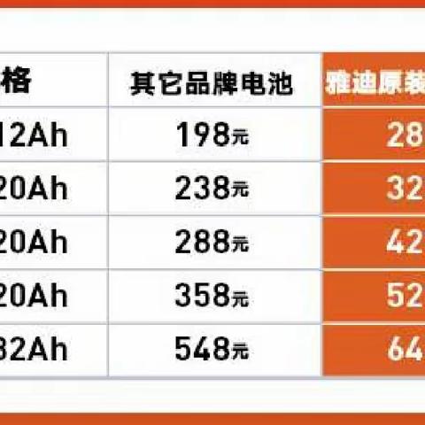 连村雅迪，暖橙惠民 不论品牌，免费检修