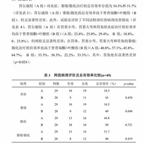 中西医结合治疗慢性萎缩性胃炎：融合优势，科学应对