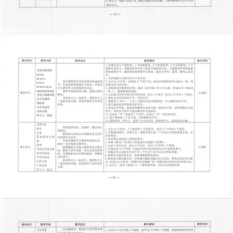 从“零”开始，从“新”开始——刘店小学“零起点”教学工作公示