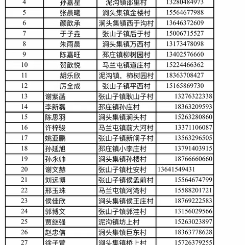 7.7班  8月4号暑假学习生活记录