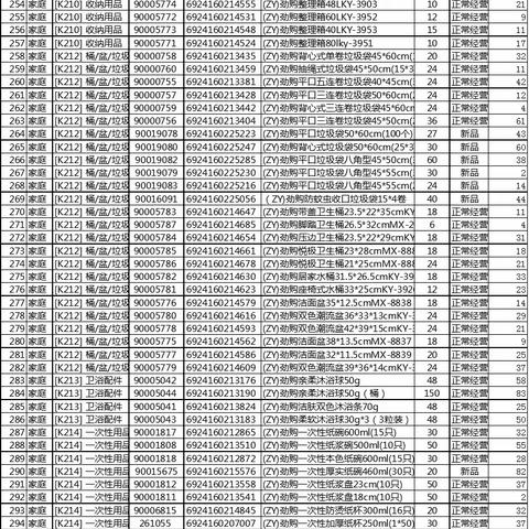 关山城市家庭用品自有品牌