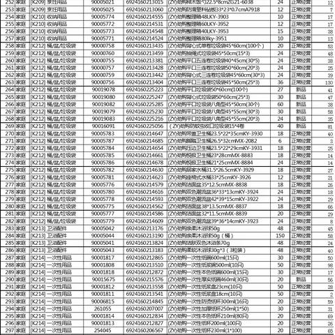 关山城市家庭用品自有品牌