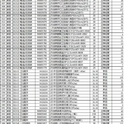 关山城市广场家庭用品自有品牌陈列的简篇