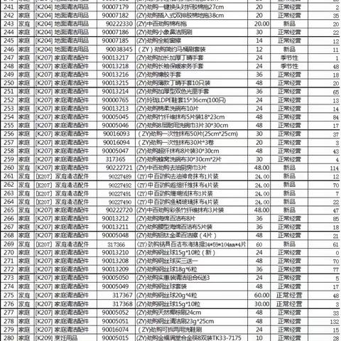 关山城市家庭自有品牌