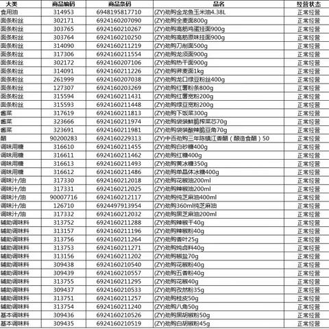 关山城市广场店干性区自有品牌陈列