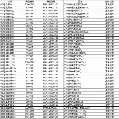 关山城市广场店干性区自有品牌陈列