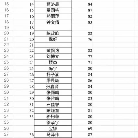 五班九月月考情况