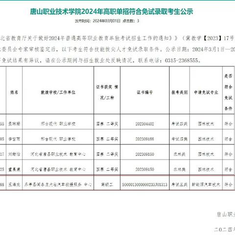 春色满园捷报频传  职校学子又结硕果