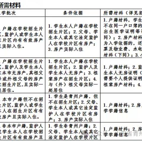 青州市五里初级中学2025年初一新生报名服务指南