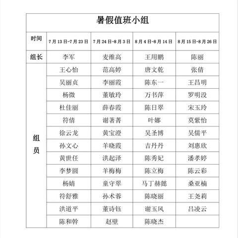 值班护校我在岗 校园安全我保障——上海师范大学附属儋州实验学校暑期值班工作纪实（8月15日至8月26日）