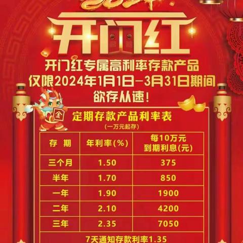 汝南农商银行板店支行存款送好礼活动开始啦 板店支行开门红活动开始啦 活动多，利率高，礼品全 定期一年存款，一万元每年利息190元！190元！190元！