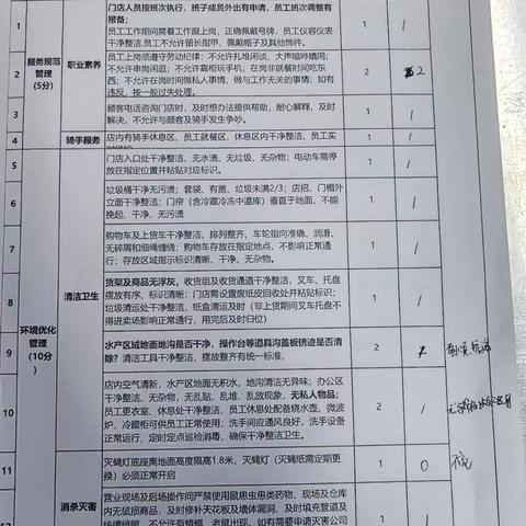 盘龙城邻里购双周例会交叉检查表